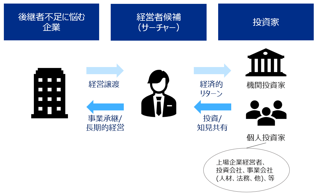 サーチファンドの仕組み